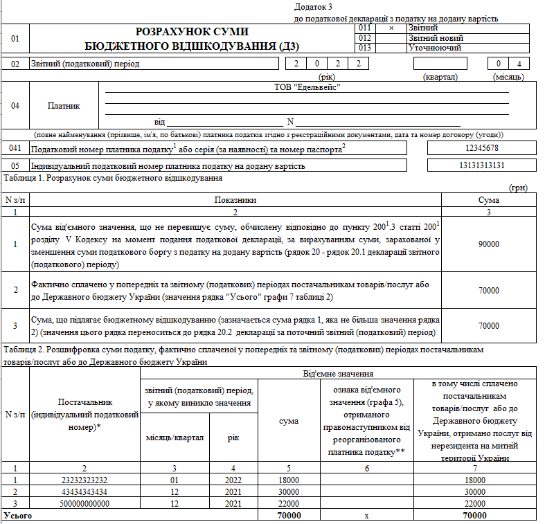 Відшкодування ПДВ
